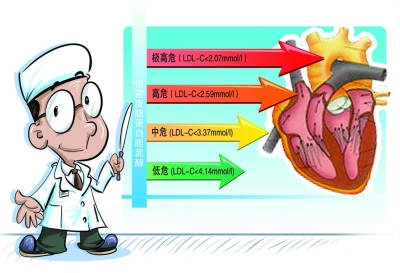 "赤橙黄绿"四色与您的血管健康