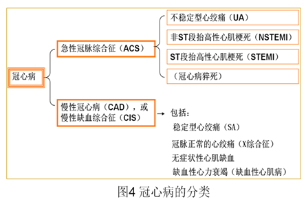 先天性心脏病分类表格图片